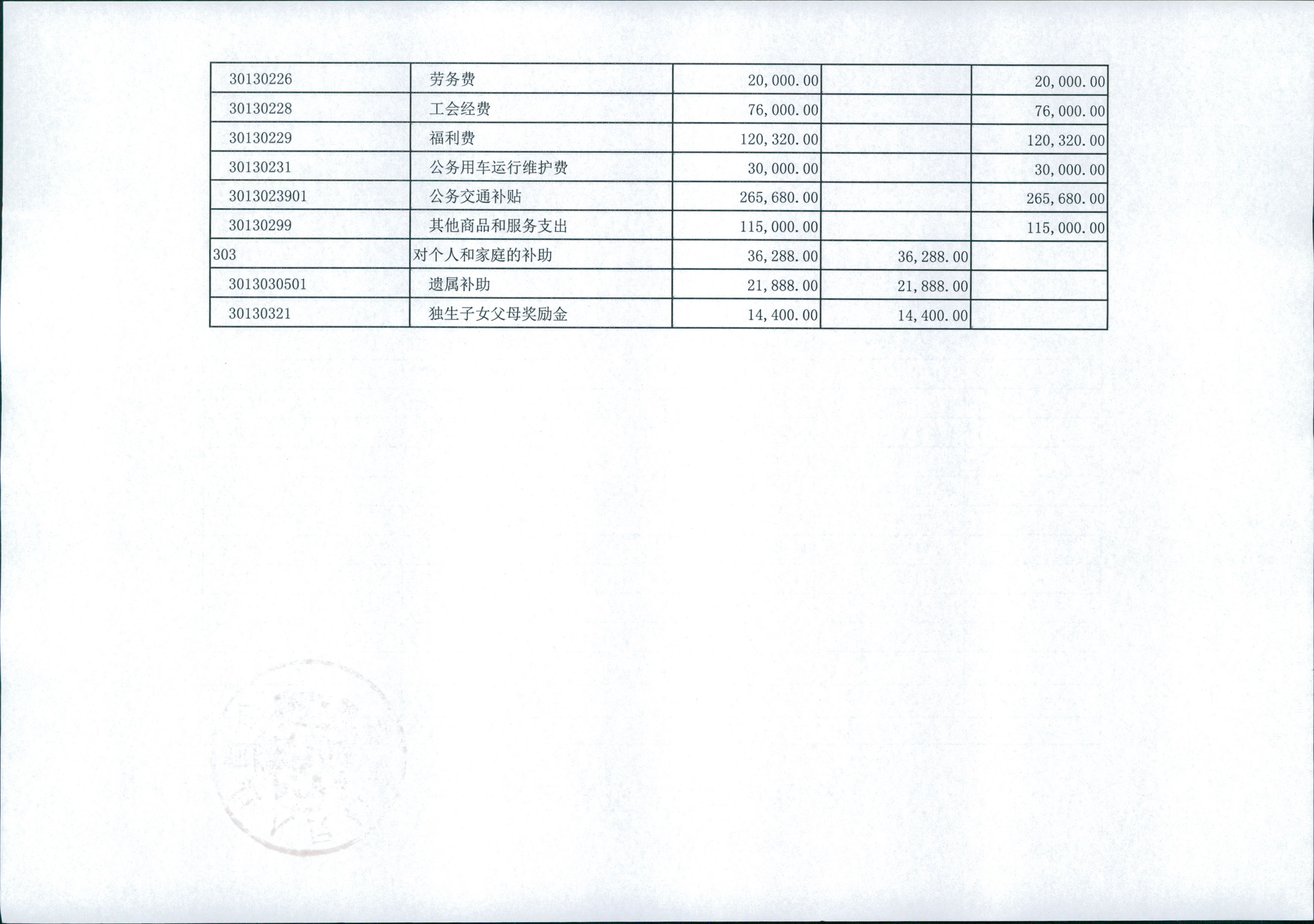 会昌县检察院2018年部门预算